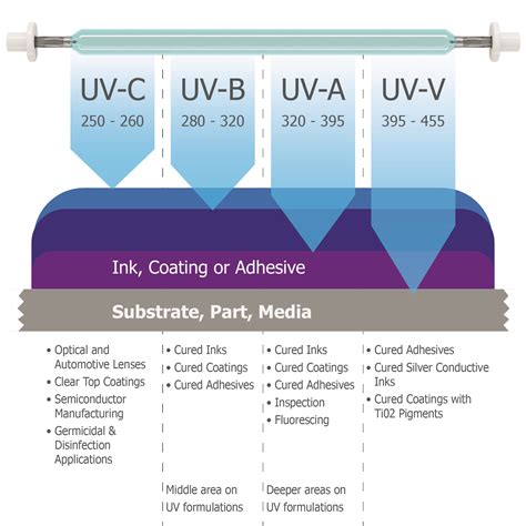 Uv .